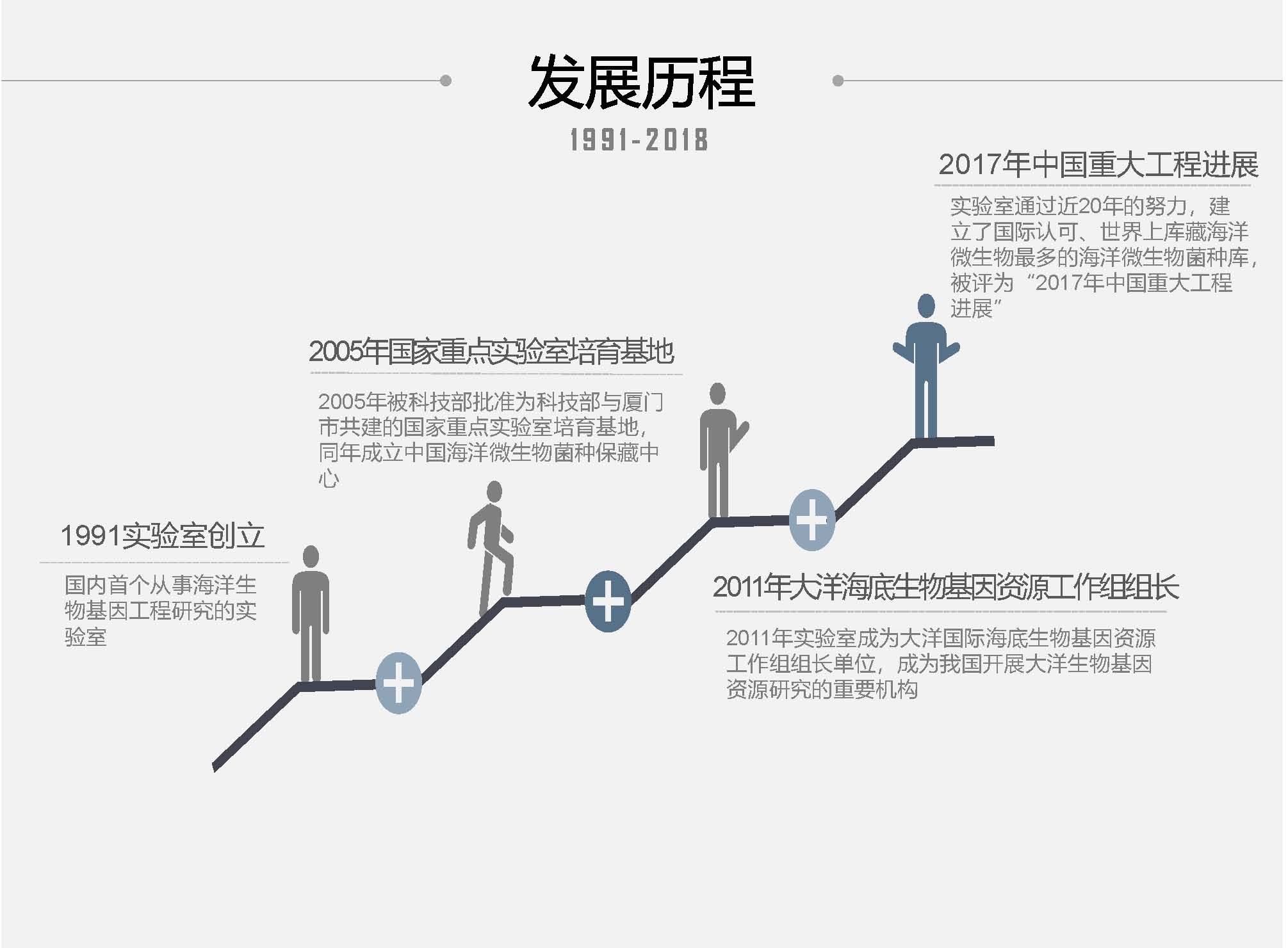 生物4.png 生物4.png